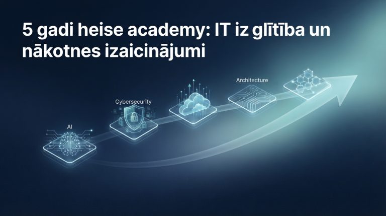 5 gadi heise academy: Kā attīstās IT prasmes mūsdienās?